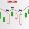 Swing Trading Merupakan Strategi Trading Yang Banyak Diminati