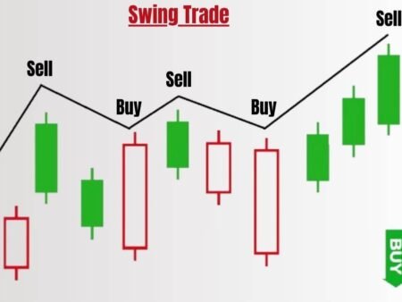 Swing Trading Merupakan Strategi Trading Yang Banyak Diminati