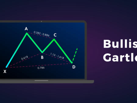 Apa Itu Pola Gartley Pattern? Analisis Pasar Saham