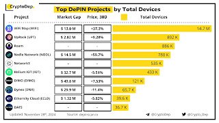 Depin Project