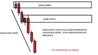 Zone Supply Dan Demand Yang Valid 3 New2520Bitmap2520Image 2