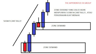 Zone Supply Dan Demand Yang Valid 6 New2520Bitmap2520Image 4