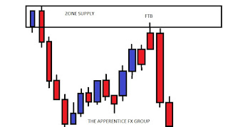 Supply Dan Demand Entry FTB 1 New2520Bitmap2520Image 5