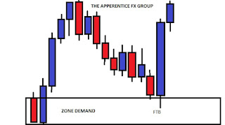 Supply Dan Demand Entry FTB 2 New2520Bitmap2520Image 6