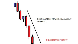 Zone Supply Dan Demand Yang Valid 2 New2520Bitmap2520Image2520252822529 2
