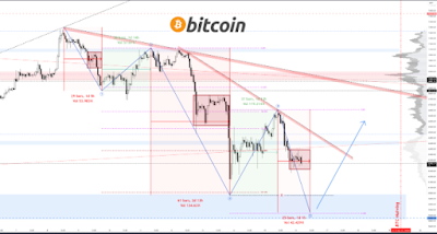 Harga BTC akhirnya turun ke $59,000 menjelang 17 April?