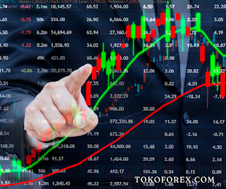 Meningkatkan Akurasi Trading Forex Kombinasi Indikator di MetaTrader