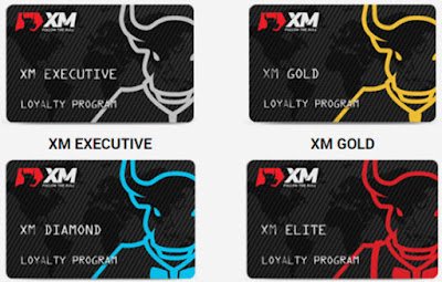 Cara Mendapatkan Hadiah dan Bonus dari Broker Forex dengan Program Loyalitas