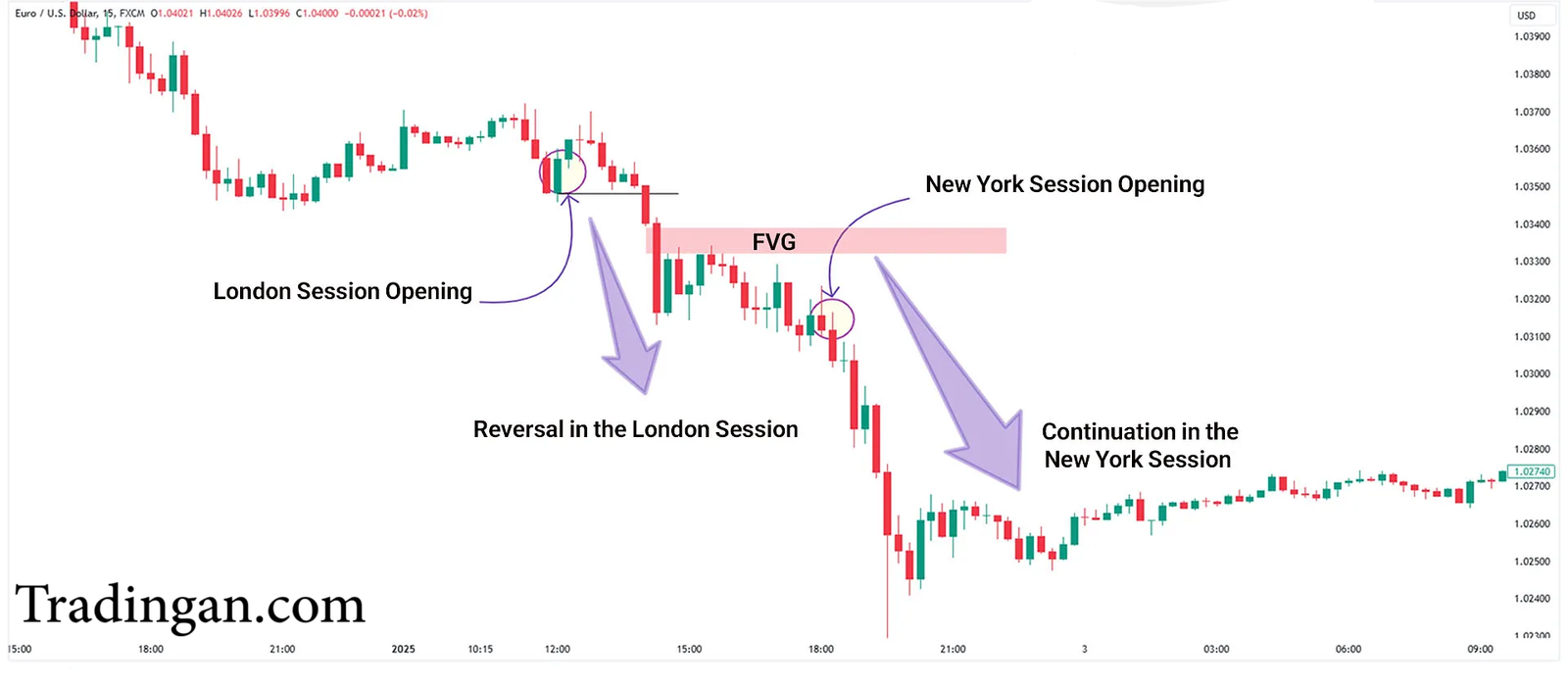 Multi-Session Bias Strategy: Menggabungkan London & New York Session ...
